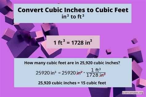 how to convert inches cubic